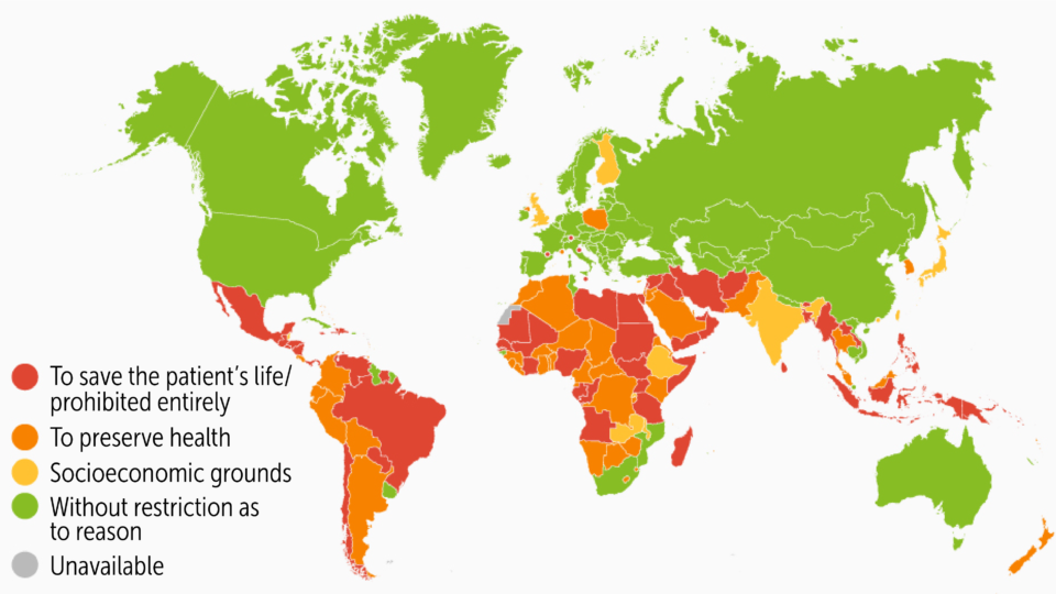 Safe abortion
